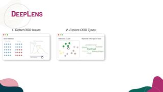 DeepLens: Interactive Out-of-distribution Data Detection in NLP Models