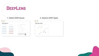 DeepLens: Interactive Out-of-distribution Data Detection in NLP Models