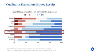 Co-Writing Screenplays and Theatre Scripts with Language Models: Evaluation By Industry Professio...