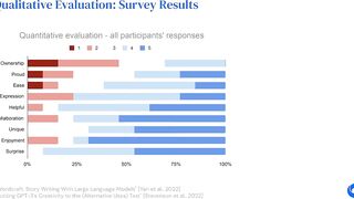 Co-Writing Screenplays and Theatre Scripts with Language Models: Evaluation By Industry Professio...