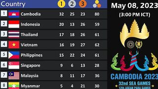 SEA Games Medal Tally as of May 08, 2023 (3:00 PM ICT)