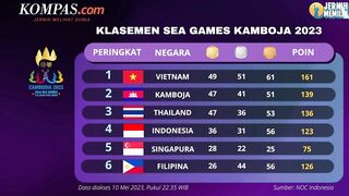 Klasemen SEA Games 2023: Indonesia Balik ke Posisi 4 dan Tembus 100 Medali