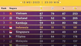 ???? UPDATE Perolehan Medali SEA Games Hari Ini, Indonesia Berpeluang ke Posisi 3 Klasemen