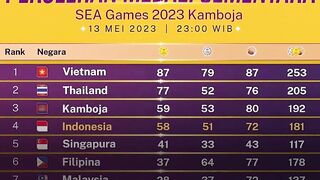 ???? UPDATE Perolehan Medali SEA Games Hari Ini, Indonesia Berpeluang ke Posisi 3 Klasemen