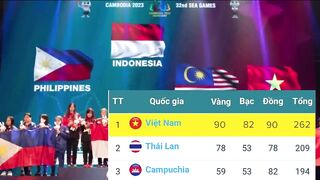 ????Bảng Tổng Sắp Huy Chương SEA GAMES 32 Mới Nhất Ngày 14/5 | Ngày Thu Hoạch "VÀNG" Của Đoàn Việt Nam