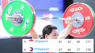 ????Bảng Tổng Sắp Huy Chương SEA GAMES 32 Mới Nhất Ngày 14/5 | Ngày Thu Hoạch "VÀNG" Của Đoàn Việt Nam