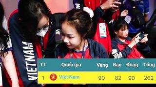 ????Bảng Tổng Sắp Huy Chương SEA GAMES 32 Mới Nhất Ngày 14/5 | Ngày Thu Hoạch "VÀNG" Của Đoàn Việt Nam