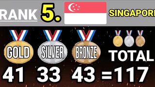 SEA GAMES MEDAL TALLY as of MAY 14, 2023 (10:00 AM PH TIME)