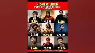 Highest Like post || #shorts #viral #vijay #celebrity