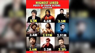 Highest Like post || #shorts #viral #vijay #celebrity