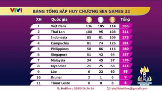 Bảng tổng sắp huy chương SEA Games 32 chung cuộc: Việt Nam đứng đầu Đông Nam Á | VTV24