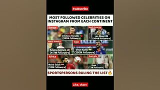 most followed on Instagram #instagram #cr7 #messi #viratkohli #subscribe #youtubeshorts #youtube