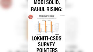 Modi’s durable appeal, Rahul’s growing challenge, PM vs his govt: Pointers from Lokniti-CSDS study