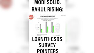 Modi’s durable appeal, Rahul’s growing challenge, PM vs his govt: Pointers from Lokniti-CSDS study