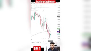 (Day 1) Trading Challenge With ₹30K Capital | + ₹1500 Profit #optionstrading