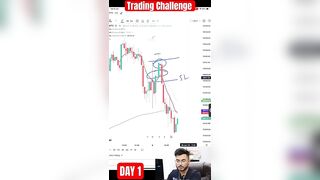 (Day 1) Trading Challenge With ₹30K Capital | + ₹1500 Profit #optionstrading