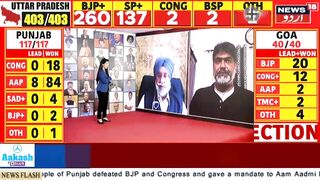 Punjab Election Results 2022: Kya Punjab Mein AAP Ka Delhi Model Wada Logo Ko Pasand Aaya?