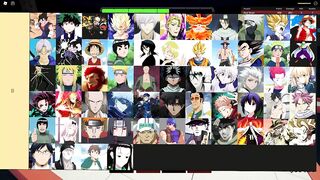 [NEW] ANIME BATTLE ARENA TIER LIST | The BEST CHARACTERS In ABA