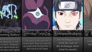 Duration Of The Popular Jutsu In Naruto/Boruto Anime