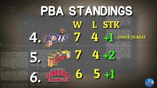 PBA Standings |Games Schedule March 13 | Governor's Cup 2021-22  Quarter Finals