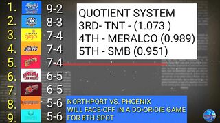 PBA Standings |Games Schedule March 13 | Governor's Cup 2021-22  Quarter Finals