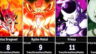 Anime Characters With The Most Transformations