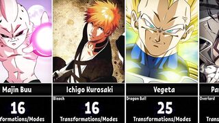 Anime Characters With The Most Transformations