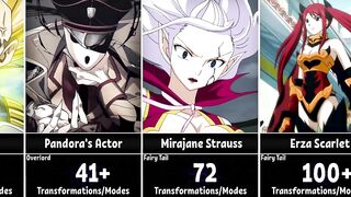 Anime Characters With The Most Transformations