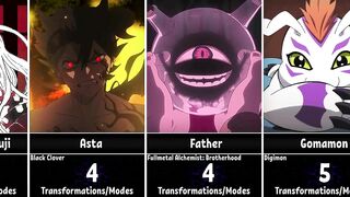 Anime Characters With The Most Transformations