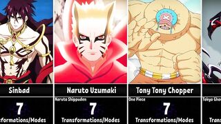 Anime Characters With The Most Transformations