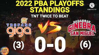 Pba standings today as of March 14, 2022 | Pba games schedules | Pba playoffs 2022