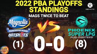 Pba standings today as of March 14, 2022 | Pba games schedules | Pba playoffs 2022