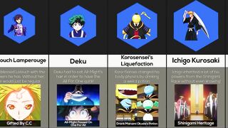 Comparison: How Anime Characters Got Their Powers