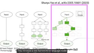 【Lightning summary】"Tree of Thoughts: Deliberate Problem Solving with Large Language Models"