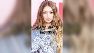 top 10 highest paid female models with net worth #viral #trending #shorts #tiktok #modeling