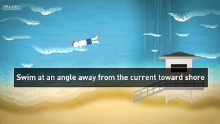 Beware of dangerous rip currents at the beach