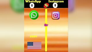 WhatsApp vs Instagram ????????@pandeyfacts @BrainXMania #shorts #viral