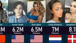 Most Followed Models On Instagram ????