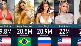 Most Followed Models On Instagram ????