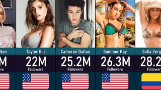 Most Followed Models On Instagram ????