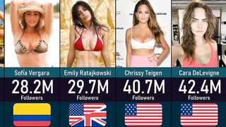 Most Followed Models On Instagram ????