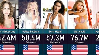 Most Followed Models On Instagram ????