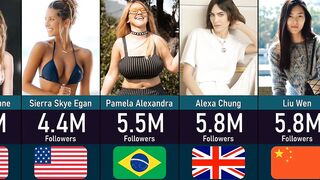 Most Followed Models On Instagram ????