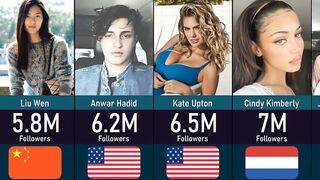 Most Followed Models On Instagram ????