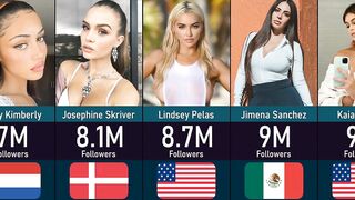 Most Followed Models On Instagram ????