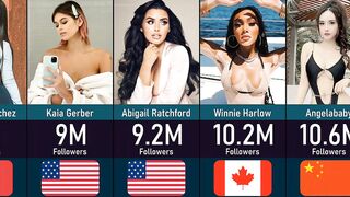 Most Followed Models On Instagram ????