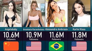 Most Followed Models On Instagram ????