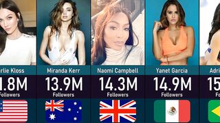 Most Followed Models On Instagram ????