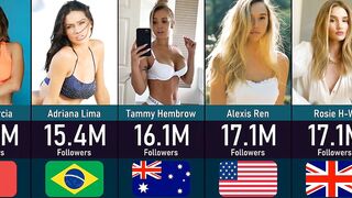 Most Followed Models On Instagram ????