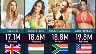 Most Followed Models On Instagram ????